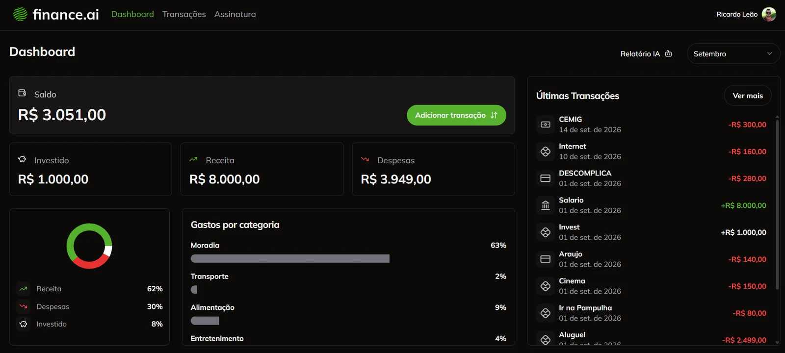 Dashboard do 360Finance AI com saldo, receitas, despesas por categoria e últimas transações