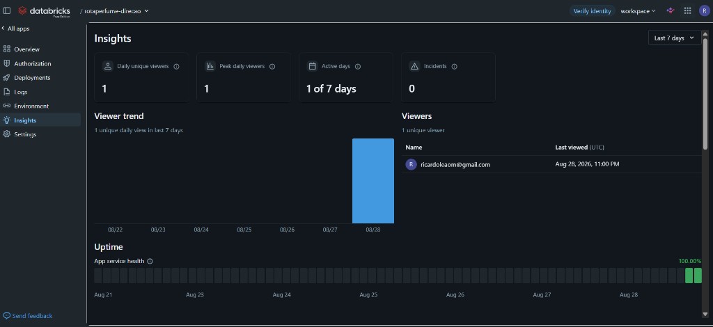 Aba Insights do Databricks App com 100% de uptime e zero incidentes nos últimos sete dias